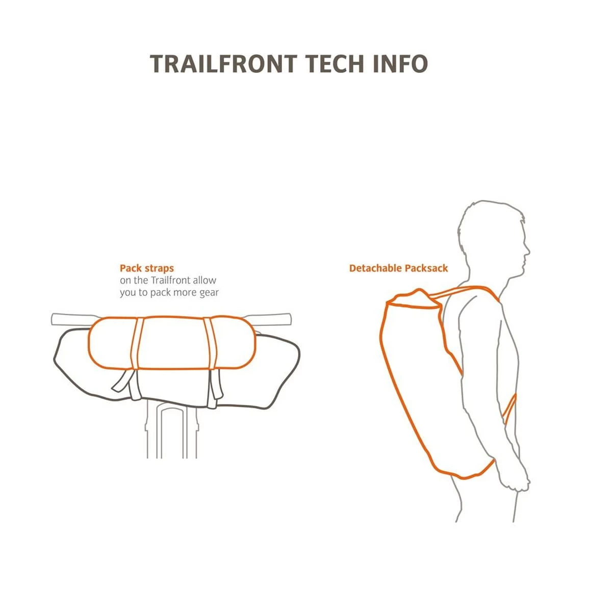 VAUDE Trailfront Lenkertasche - Schwarz 4 VAUDE Trailfront Lenkertasche - Schwarz – Bild 2