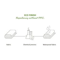 VAUDE Trailframe Rahmentasche - Grün/Schwarz -Berg Fahrrad Geschaft Eco finish1zvQRCZWj8HMa