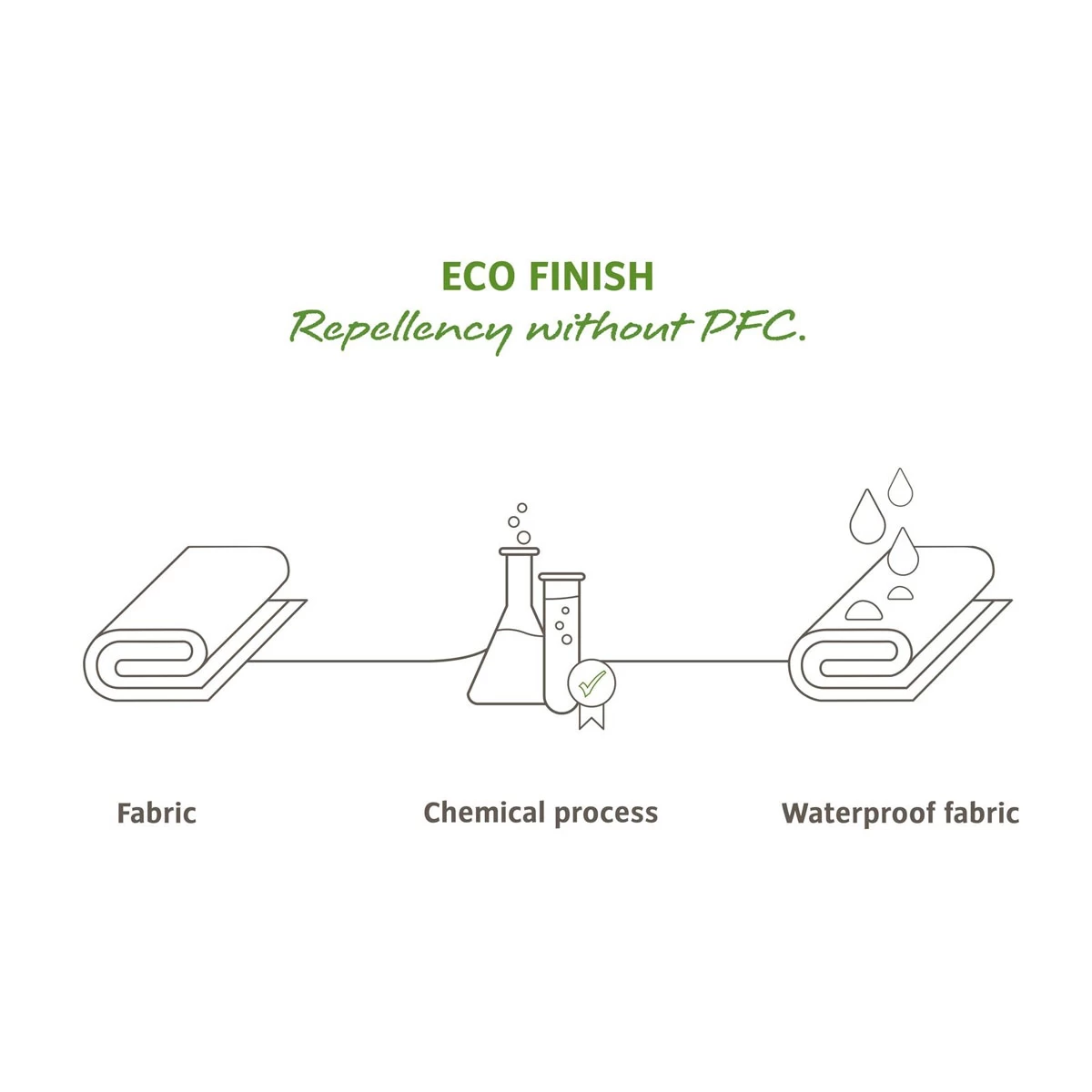 VAUDE Trailfront Lenkertasche - Schwarz 5 VAUDE Trailfront Lenkertasche - Schwarz – Bild 3