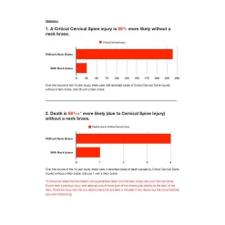 LEATT Neck Brace DBX 3.5 - Grün -Berg Fahrrad Geschaft Nack braceKigdsThU28fVq