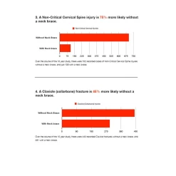 LEATT Neck Brace DBX 3.5 - Grün -Berg Fahrrad Geschaft Neck Brace 2sV8ko6Cy8V7ub