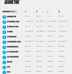 Haibike AllMtn CF 12 MTB Fully - Gloss Matte Dyn Red Black 21 Haibike AllMtn CF 12 MTB Fully - Gloss Matte Dyn Red Black -Berg Fahrrad Geschaft cf12